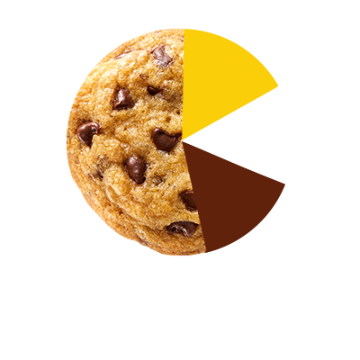 A yellow, brown, and white pie chart with the largest slice displaying a close-up image of chocolate chip cookie dough. A yellow, brown, and white pie chart with the largest slice displaying a close-up image of chocolate chip cookie dough.